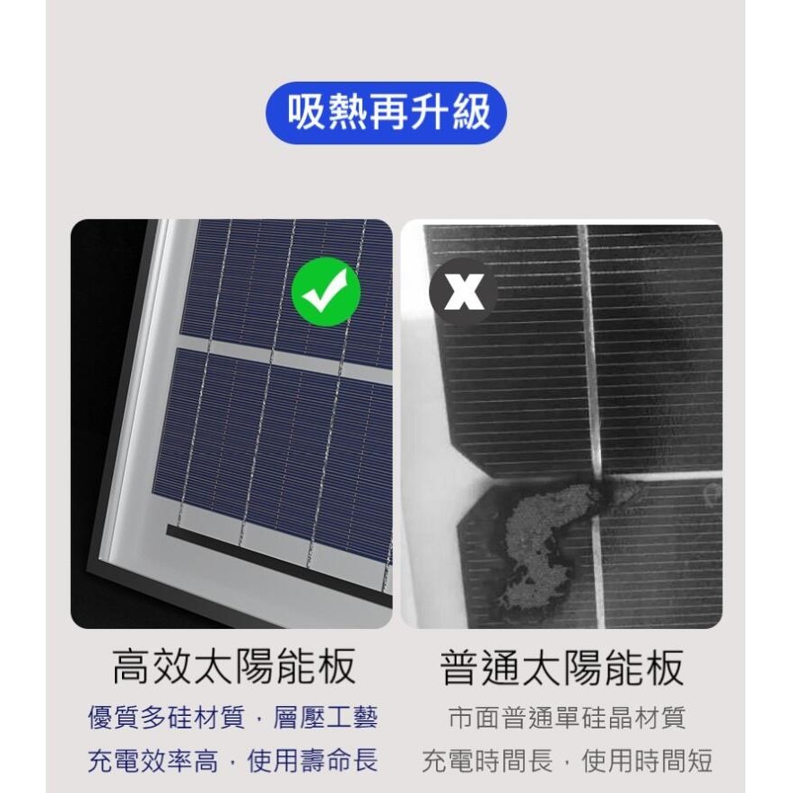 【禾統】台灣現貨 增亮升級800W LED智能光控太陽能感應燈 遙控定時 太陽能分體式壁燈 路燈-細節圖5