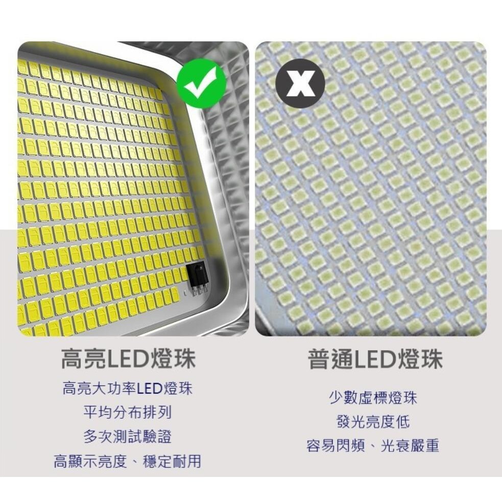 【禾統】台灣現貨 升級鋁殼款800W LED智能光控太陽能感應燈 遙控定時 太陽能分體式壁燈 路燈-細節圖4