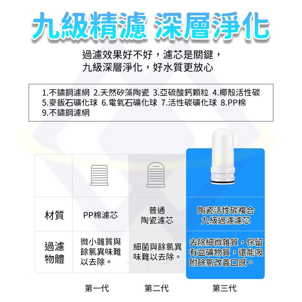 【禾統】台灣現貨 水龍頭過濾淨水器 9重過濾 陶瓷活性碳 過濾 可更換清洗濾芯 雙出水 除氯 淨水-細節圖4