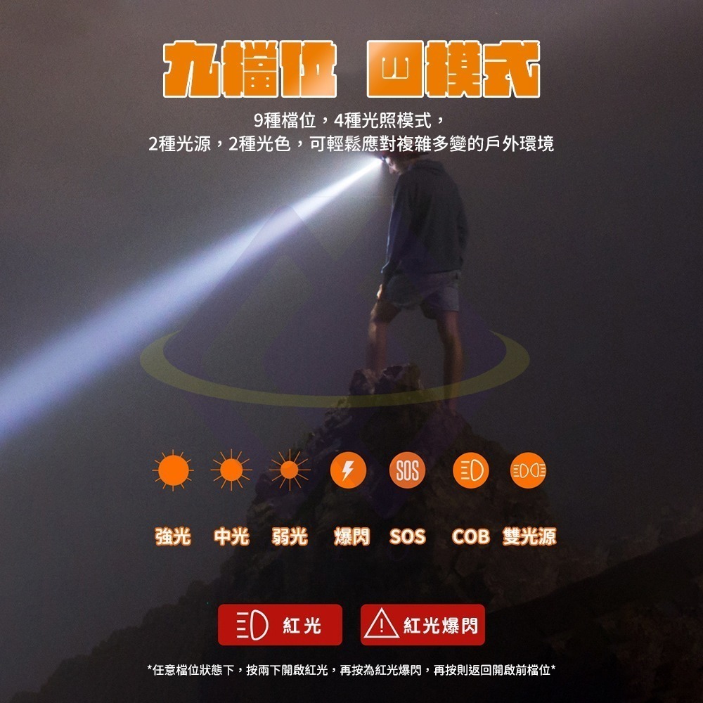 【禾統】新品上市 台灣現貨 5W感應頭燈 LED感應 登山燈 露營燈 釣魚頭燈 頭燈 強光頭燈-細節圖5