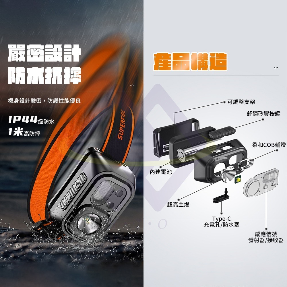 【禾統】新品上市 台灣現貨 5W感應頭燈 LED感應 登山燈 露營燈 釣魚頭燈 頭燈 強光頭燈-細節圖7