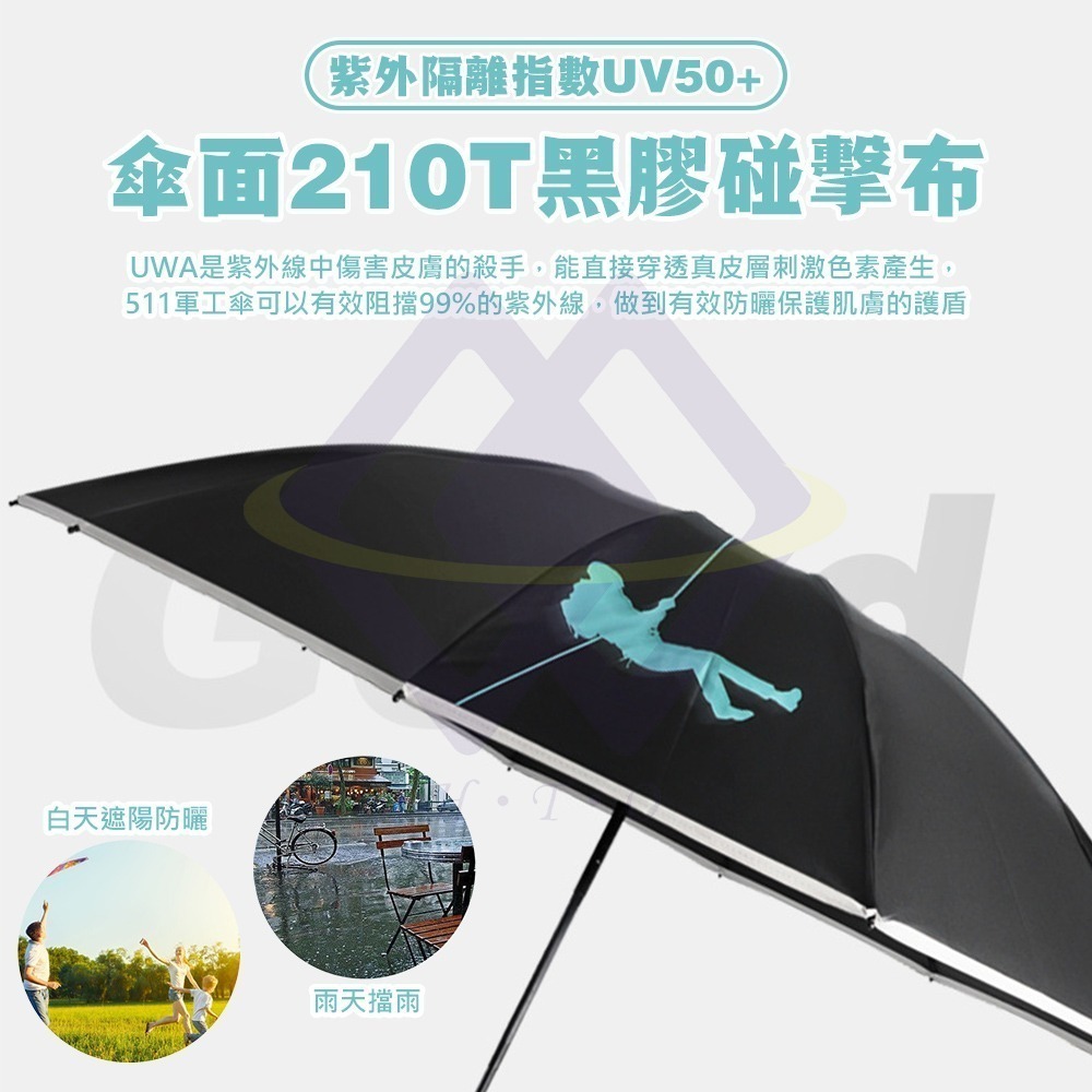 【禾統】新品上市 台灣現貨 UV50+自動收納反折傘 UV傘 自動傘 抗風級 10骨自動傘  晴雨傘 摺疊傘-細節圖2