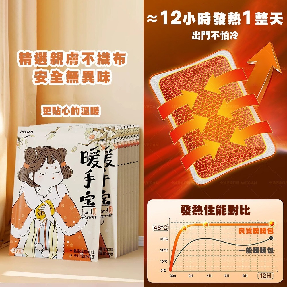 【禾統】新品上市 台灣現貨 長效發熱暖暖包 暖暖包 貼式暖暖包 暖手寶 卡通暖暖包 暖暖貼片 便攜式暖暖包  獨立包裝-細節圖2