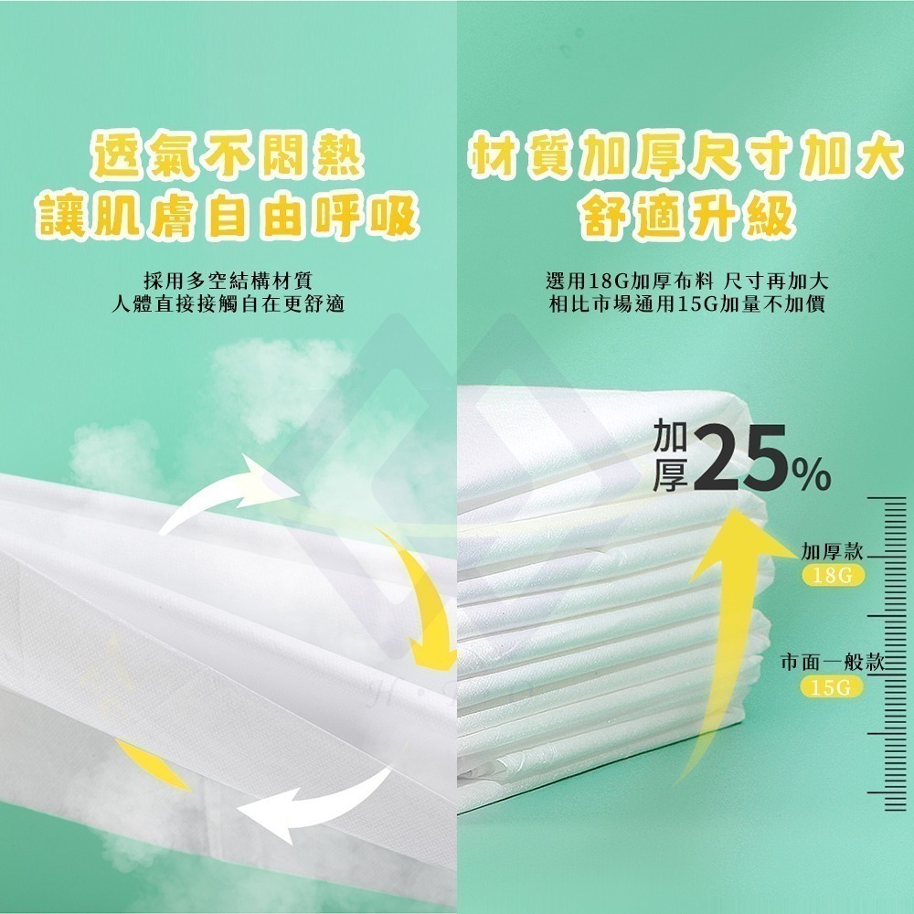 【禾統】新品上市 一次性旅行床單4件組 一次性床包 旅行組 免洗床單 拋棄式 雙人床單 拋棄式枕頭套 旅行床單-細節圖3