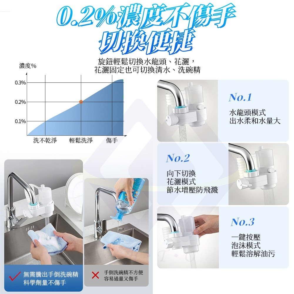 【禾統】水龍頭萬向伸縮泡沫噴頭 水龍頭氣泡器 泡沫水龍頭 伸縮水龍頭 泡沫噴頭-細節圖5