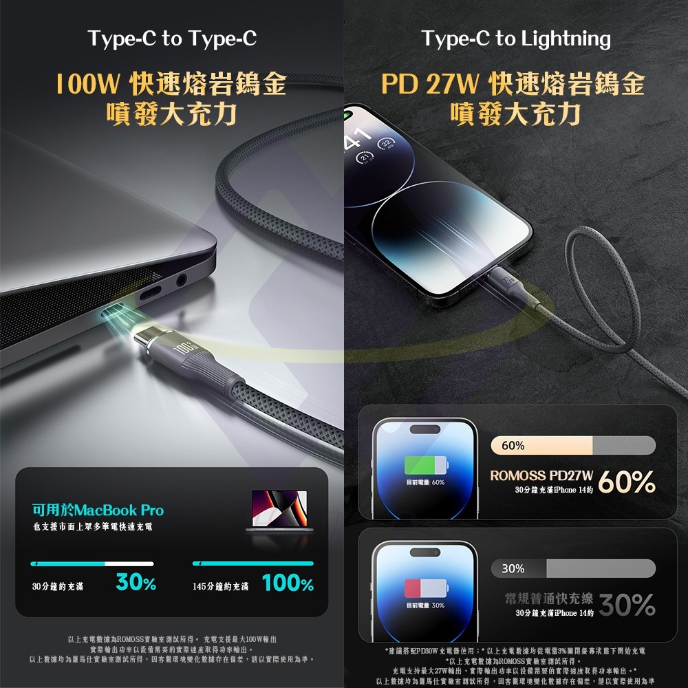 【禾統】熔岩鎢金編織充電線 Lighting27W Type-C100W充電線 編織線 快充線 iPhone 安卓-細節圖3