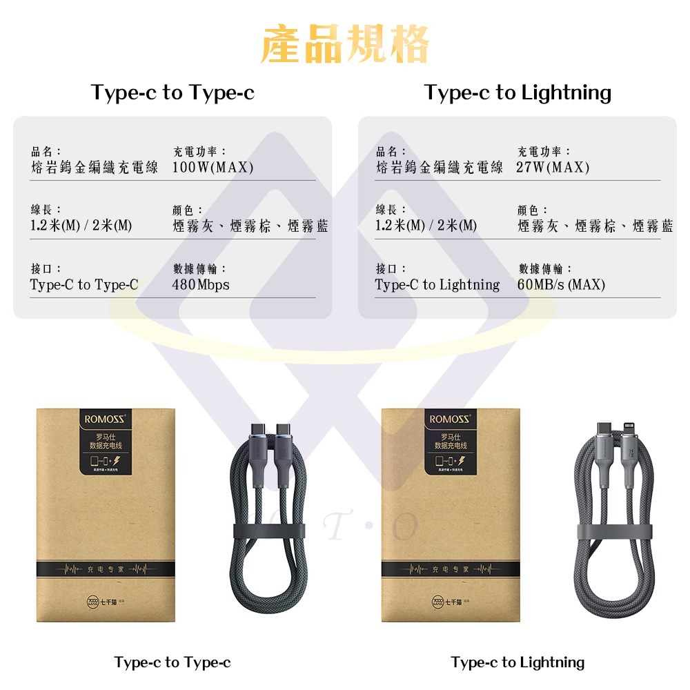 【禾統】熔岩鎢金編織充電線 Lighting27W Type-C100W充電線 編織線 快充線 iPhone 安卓-細節圖7