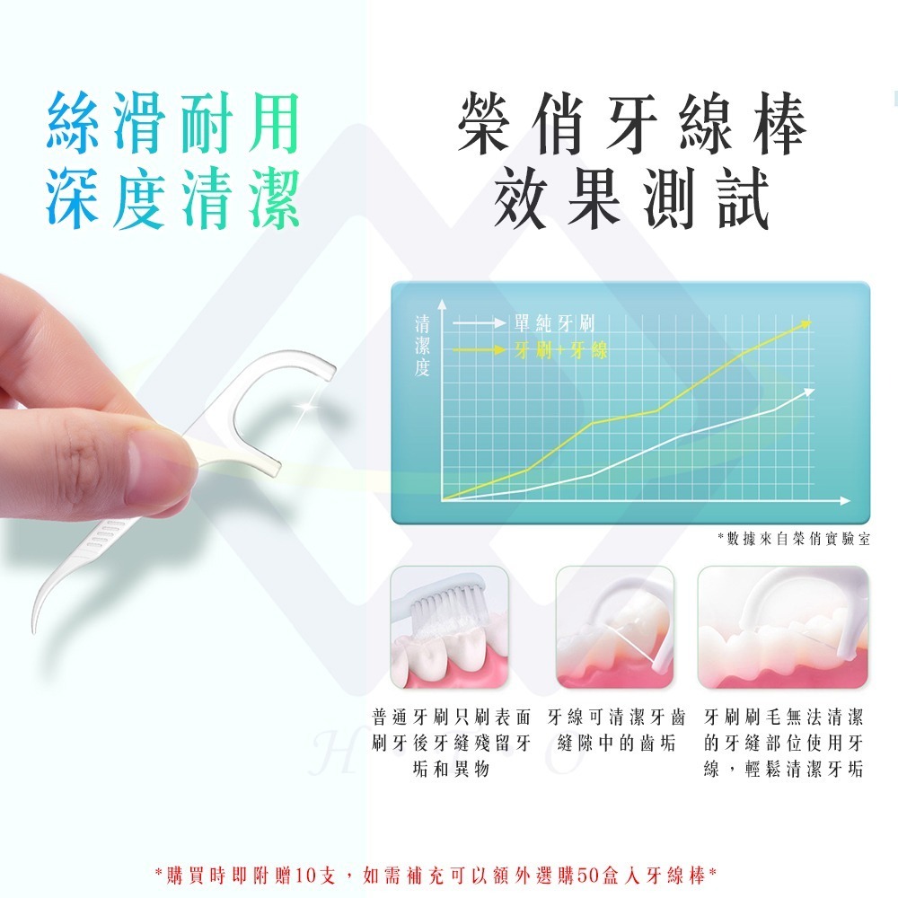 【禾統】新品上市 台灣現貨 攜帶式自動牙線棒盒 牙線盒 便攜式牙線盒 牙線棒 自動牙線盒 牙線棒收納盒-細節圖5