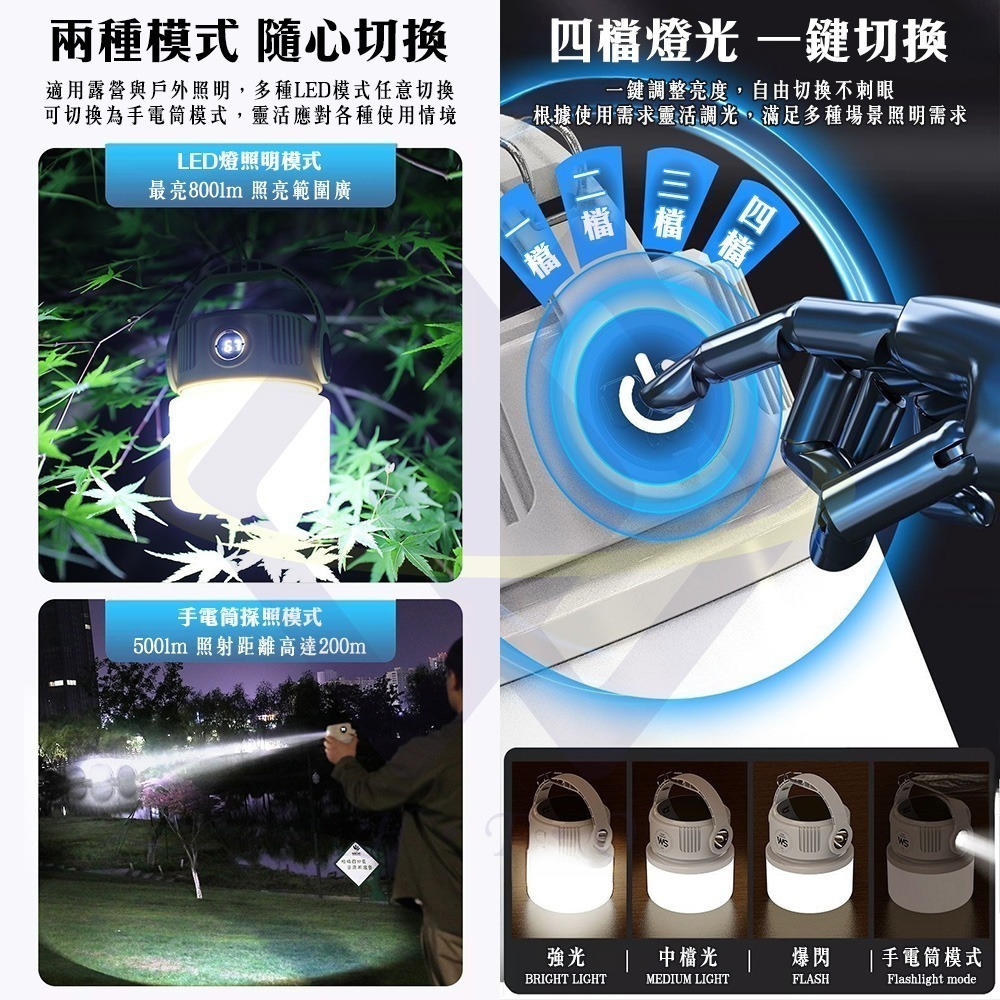 【禾統】新品上市 台灣現貨 二合一太陽能露營燈 太陽能燈 露營燈 雙光源 照明燈 露營 登山-細節圖3