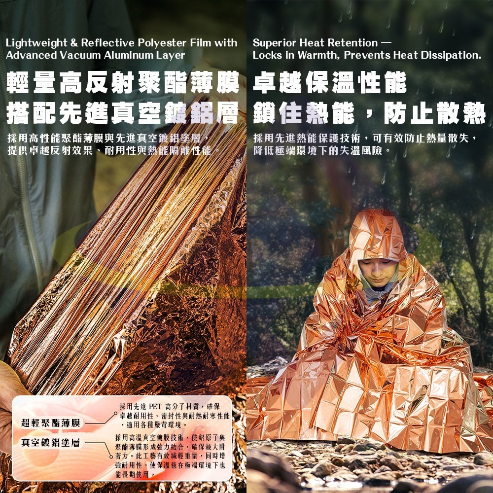 【禾統】新品上市 台灣現貨 戶外保暖急救毯 保溫毯 應急毯 生存毯 緊急救援 避難 登山 地震 旅行-細節圖4