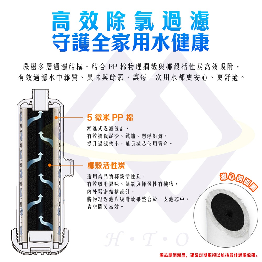 【禾統】 除氯淨化沐浴過濾器 除氯過濾器 前置過濾器 蓮蓬頭過濾器 水龍頭過濾器 過濾器 沐浴過濾器-細節圖2