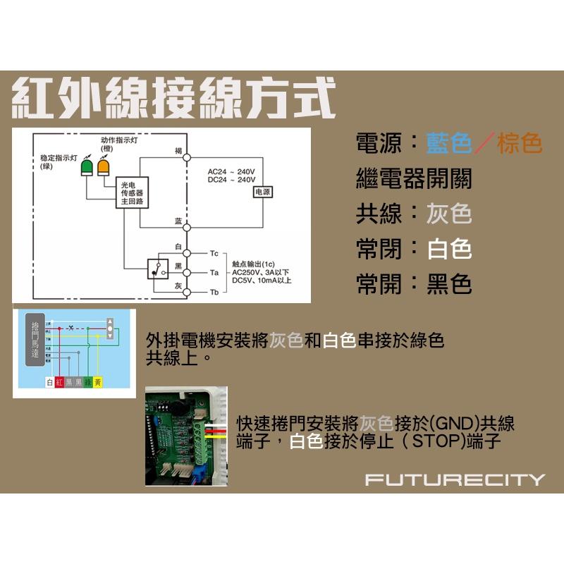 鐵捲門自動關門系統紅外線防壓車道自動關門-細節圖4