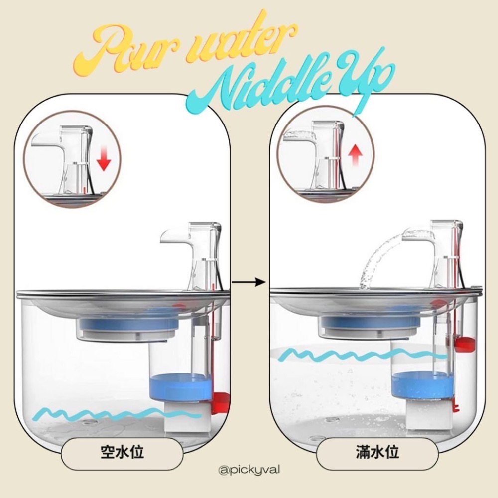【挑嘴瓦爾】🚛台灣現貨· 保固一年🚛 寵物不銹鋼自動飲水機 人類食器等級304 超大容量  超靜音馬達-細節圖6