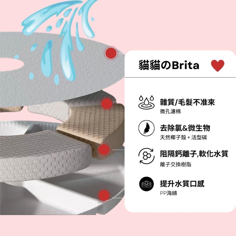 【挑嘴瓦爾】🚛台灣現貨· 保固一年🚛 寵物不銹鋼自動飲水機 人類食器等級304 超大容量  超靜音馬達-細節圖7