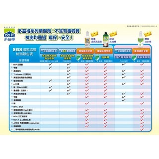 💙All clean💙多益得排水管除臭保養生物酵素(946g)★有效改善惡臭問題-細節圖7