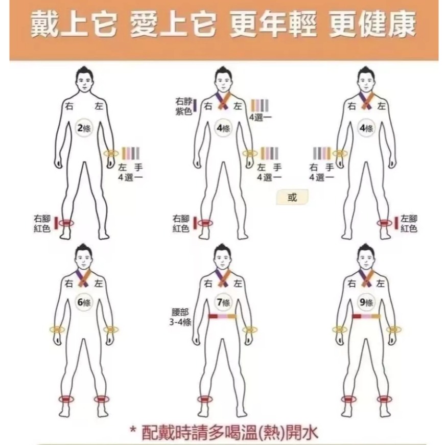 全新正品2024年最新代數 📿【公司原廠貨】沃倫勒夫WARRENSLOVE能量手環-細節圖5