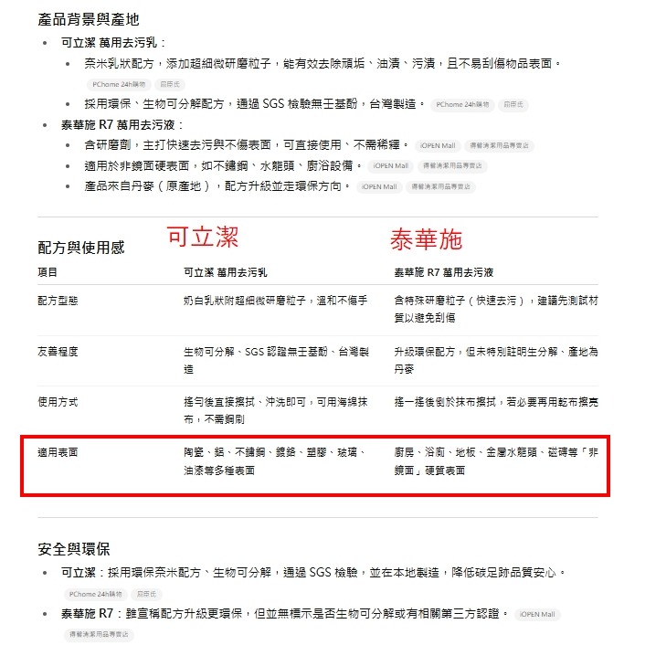 泰華施 莊臣Johnson R7 萬用清潔劑 (金屬亮光去污劑) /去鏽斑劑-細節圖10