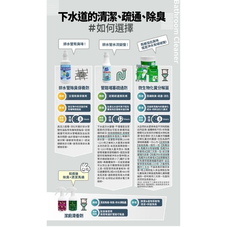 🟡多益得 All clean排水管除臭保養生物酵素🟡(946g)★有效改善惡臭問題-細節圖6
