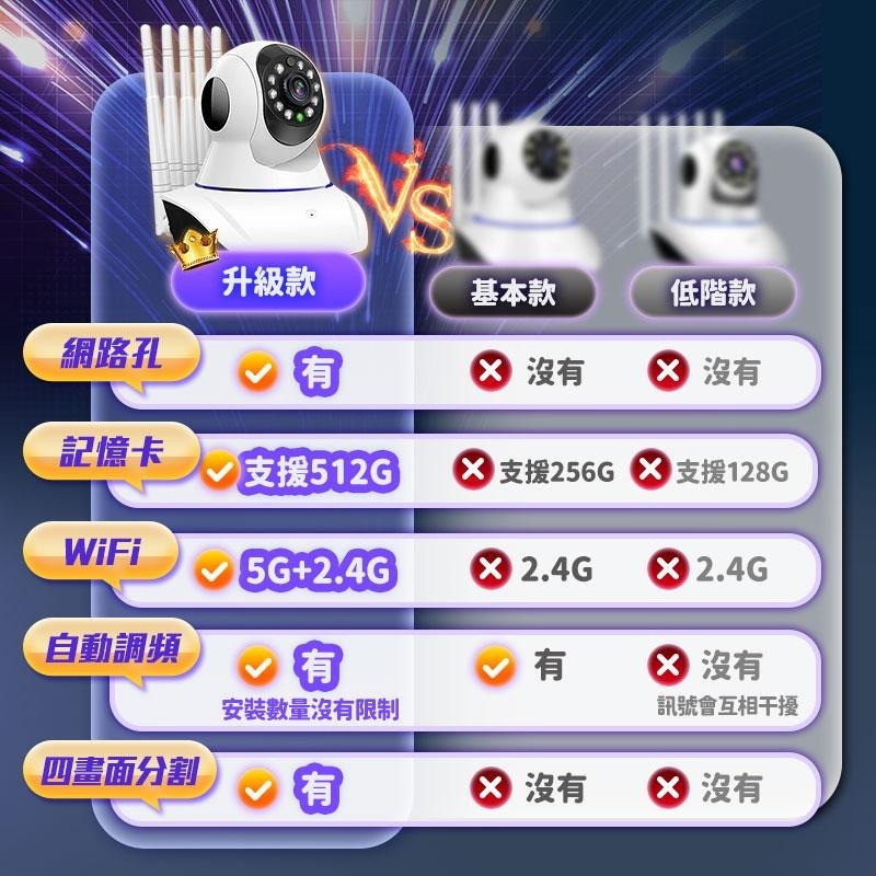 鴻嘉源 最新5G雙頻五天線監視器RH- 9 台灣公司貨 智能追蹤 攝影機 網路監控 監視器 WIFI監視器 攝像機-細節圖4