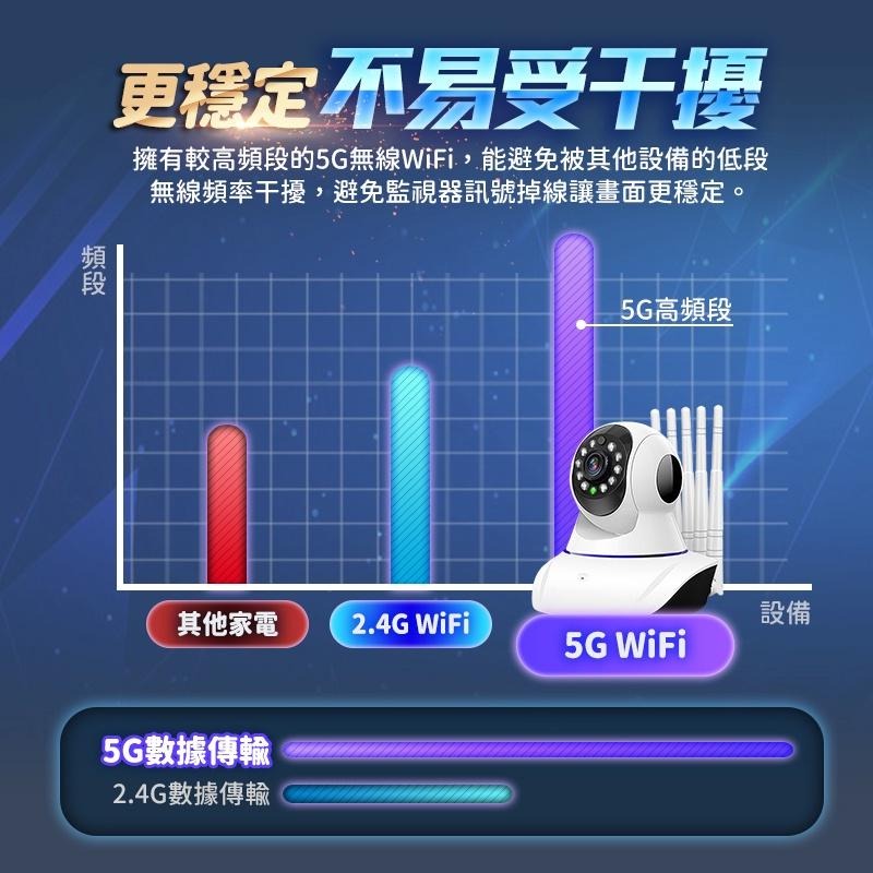 鴻嘉源 最新5G雙頻五天線監視器RH- 9 台灣公司貨 智能追蹤 攝影機 網路監控 監視器 WIFI監視器 攝像機-細節圖5