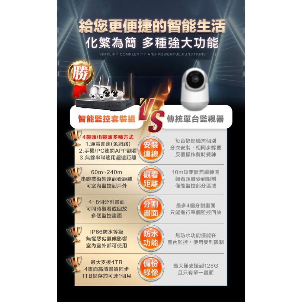 鴻嘉源 VS11監視套裝組 專用旋轉鏡頭加購 1080P高清 可手機控制 355度旋轉-細節圖3