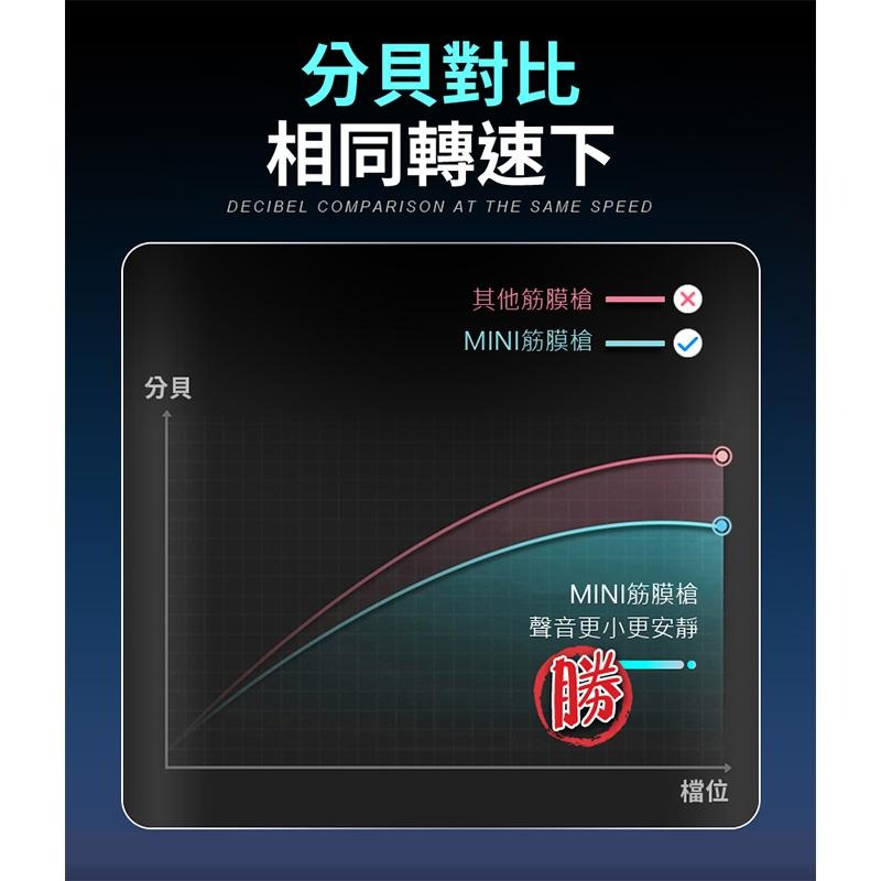 鴻嘉源 MSG旗艦款靜音按摩槍 贈氣墊頭 台灣出貨  無刷馬達 超深層經絡沖擊 迷你按摩槍 肌肉放鬆 按摩槍 筋膜槍-細節圖6