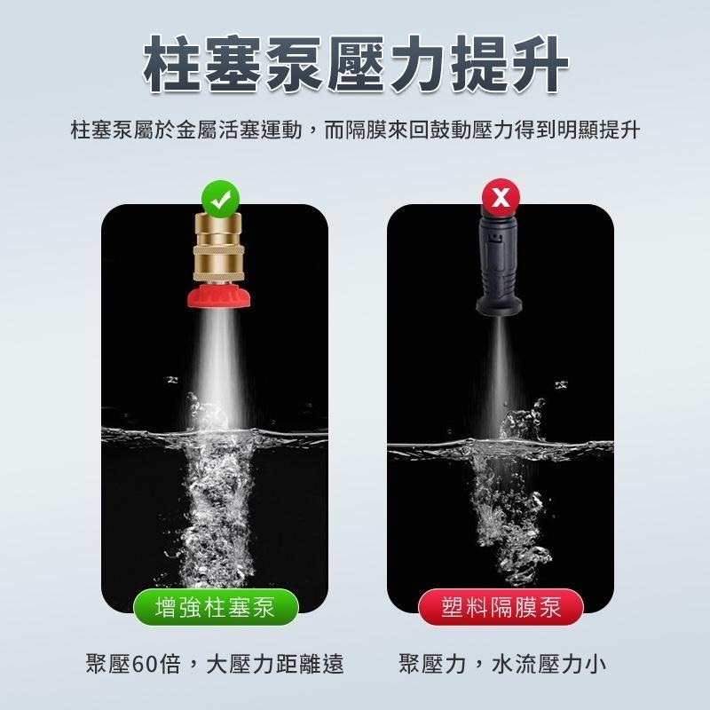 鴻嘉源 CG6便攜式無線高壓清洗機 高壓水槍機 高壓洗車機 高壓水槍 持久大馬力 洗車神器 多功能噴頭-細節圖7