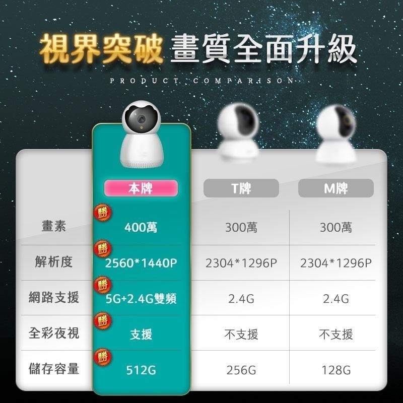 【HJY】RH12真2.5K雙頻5G監視器 四百萬畫素 微光夜間全彩 支援512G全彩監視器 WIFI監控-細節圖3