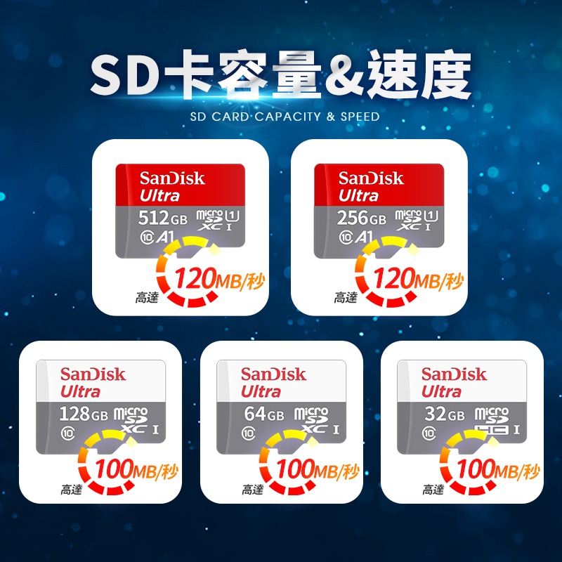 鴻嘉源 SanDisk  C10記憶卡 512G-細節圖6