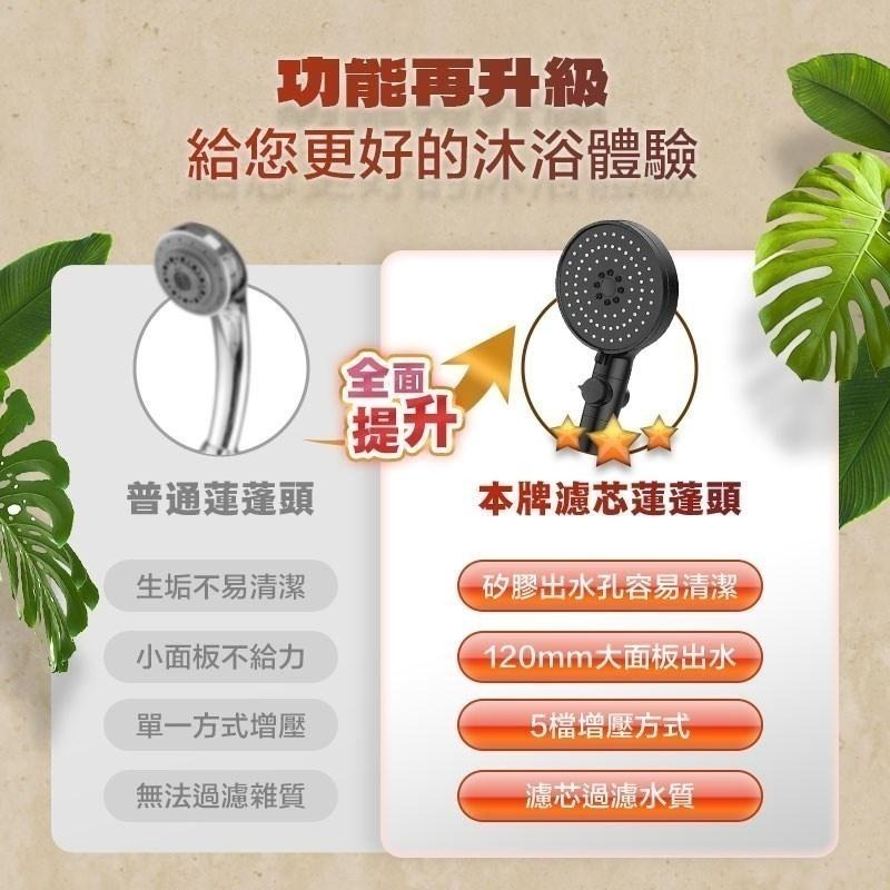 鴻嘉源 SH13 五檔增壓濾芯蓮蓬頭 止水開關 蓮蓬頭組 過濾蓮蓬頭  蓮蓬頭濾芯 花灑 蓮蓬頭 贈一濾芯-細節圖5