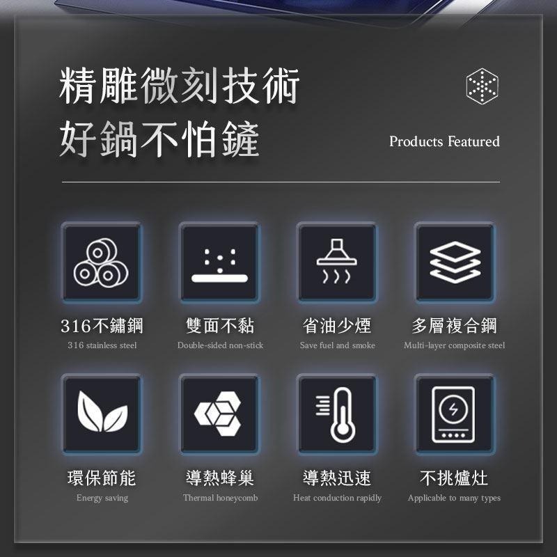 【限時購】 MP19 真316鈦黑蜂窩紋不鏽鋼炒鍋 韓國專利 SGS認證 多重複合式設計 炒鍋 平底鍋 炒菜鍋 不沾鍋-細節圖4