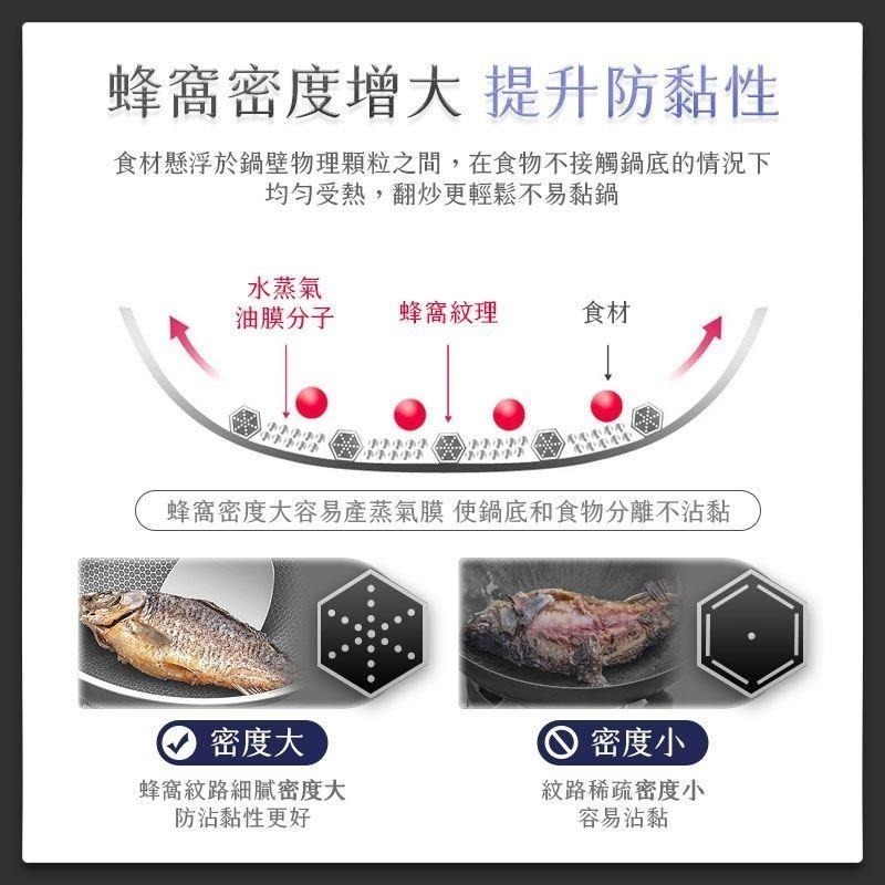 【限時購】 MP19 真316鈦黑蜂窩紋不鏽鋼炒鍋 韓國專利 SGS認證 多重複合式設計 炒鍋 平底鍋 炒菜鍋 不沾鍋-細節圖6