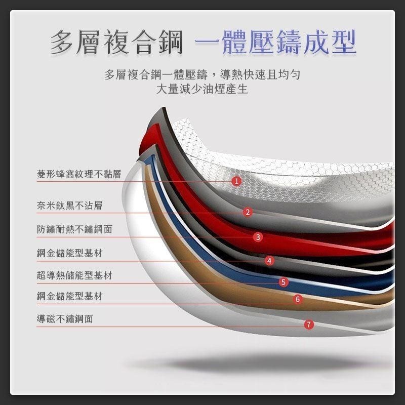 【限時購】 MP19 真316鈦黑蜂窩紋不鏽鋼炒鍋 韓國專利 SGS認證 多重複合式設計 炒鍋 平底鍋 炒菜鍋 不沾鍋-細節圖8