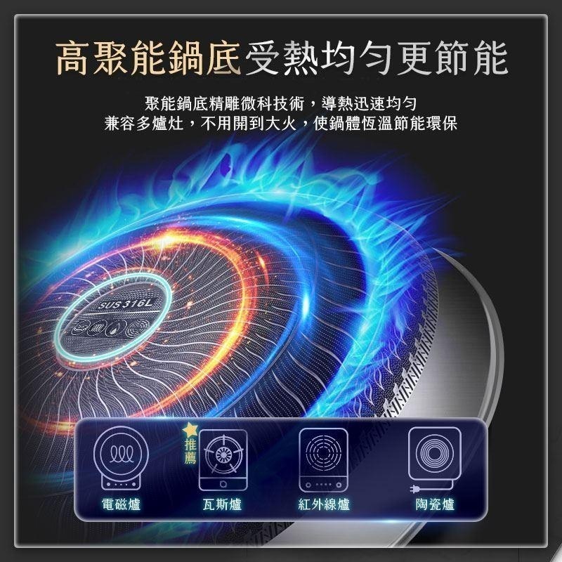 【限時購】 MP19 真316鈦黑蜂窩紋不鏽鋼炒鍋 韓國專利 SGS認證 多重複合式設計 炒鍋 平底鍋 炒菜鍋 不沾鍋-細節圖9