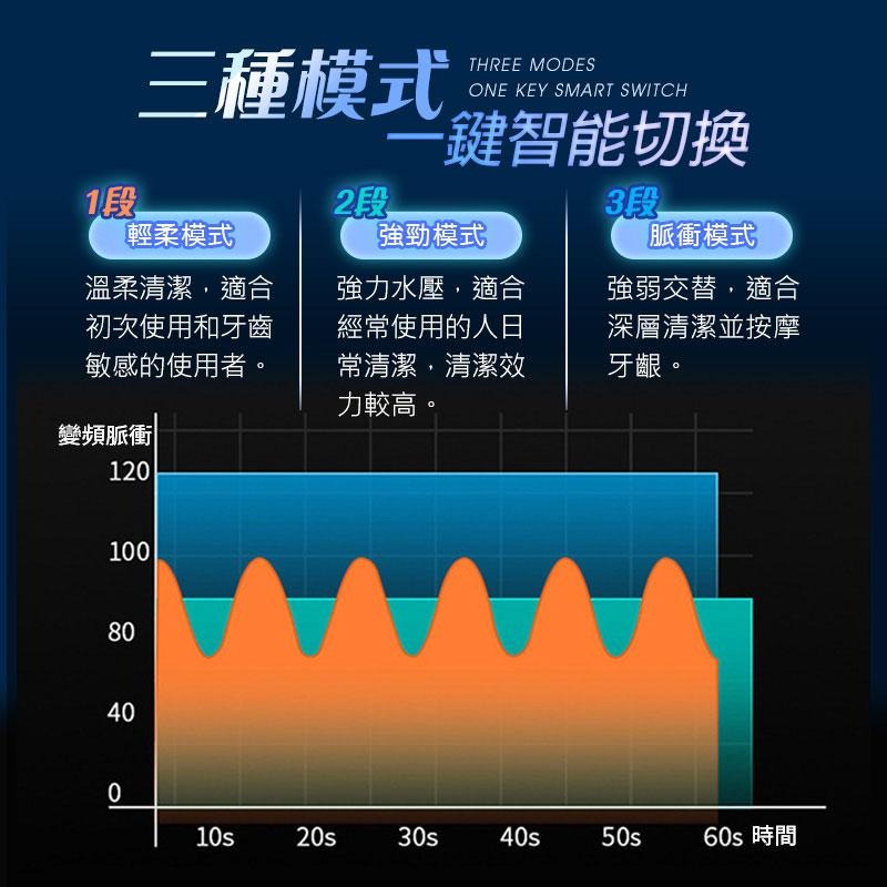 鴻嘉源 P8 便攜電動沖牙機 沖牙機 洗牙機 沖牙器 洗牙器 牙結石 牙齒清潔 潔牙器 牙套清潔 洗牙齒 潔牙機 潔牙器-細節圖6