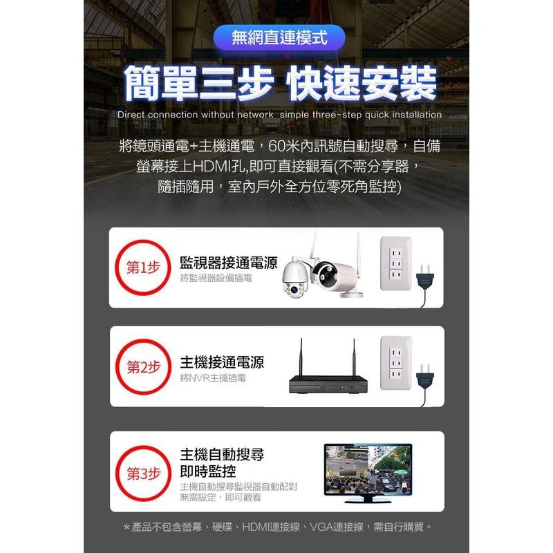 鴻嘉源 套裝監控NVR主機 60M超強串聯 支援4TB 無網路可用 大坪數必備 離線錄影 無線監控 監視器 防水監視器-細節圖3