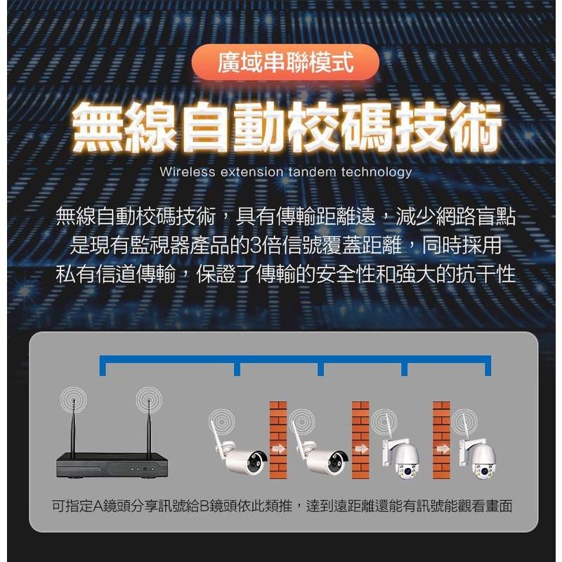 鴻嘉源 套裝監控NVR主機 60M超強串聯 支援4TB 無網路可用 大坪數必備 離線錄影 無線監控 監視器 防水監視器-細節圖4