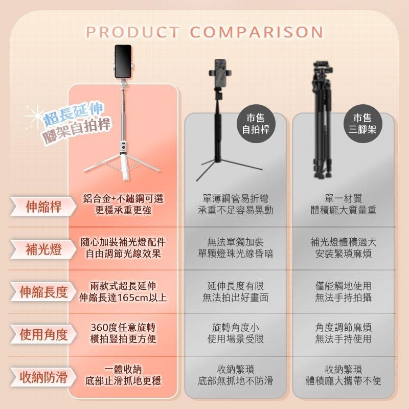 鴻嘉源 P09補光燈自拍桿 極輕鋁合金 自帶腳架 LED補光燈 藍芽自拍桿 補光燈自拍桿 自拍桿 補光燈自拍棒-細節圖3