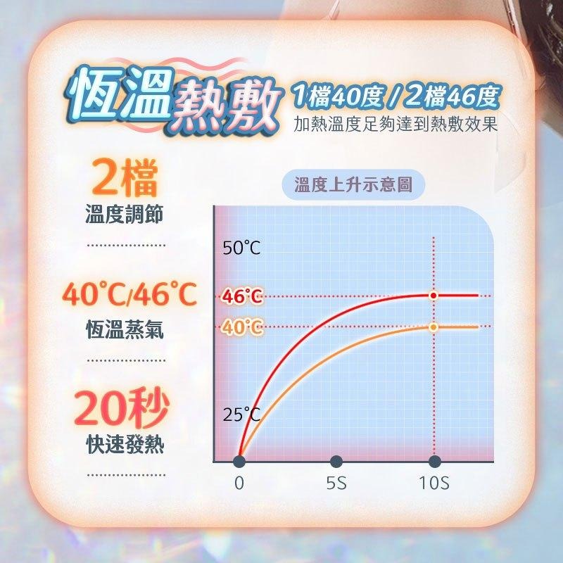 鴻嘉源 KM5蒸氣熱敷紓壓眼罩 46度溫度可調 奈米級霧化 通用所有頭型 USB充電 熱敷眼罩 蒸氣眼罩-細節圖6