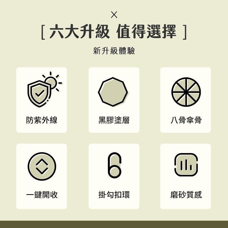 【限時購】UV15環扣折疊隨行雨傘 UV抗黑折疊傘 遮陽傘 抗風雨抗UV 一鍵開合輕鬆-細節圖3