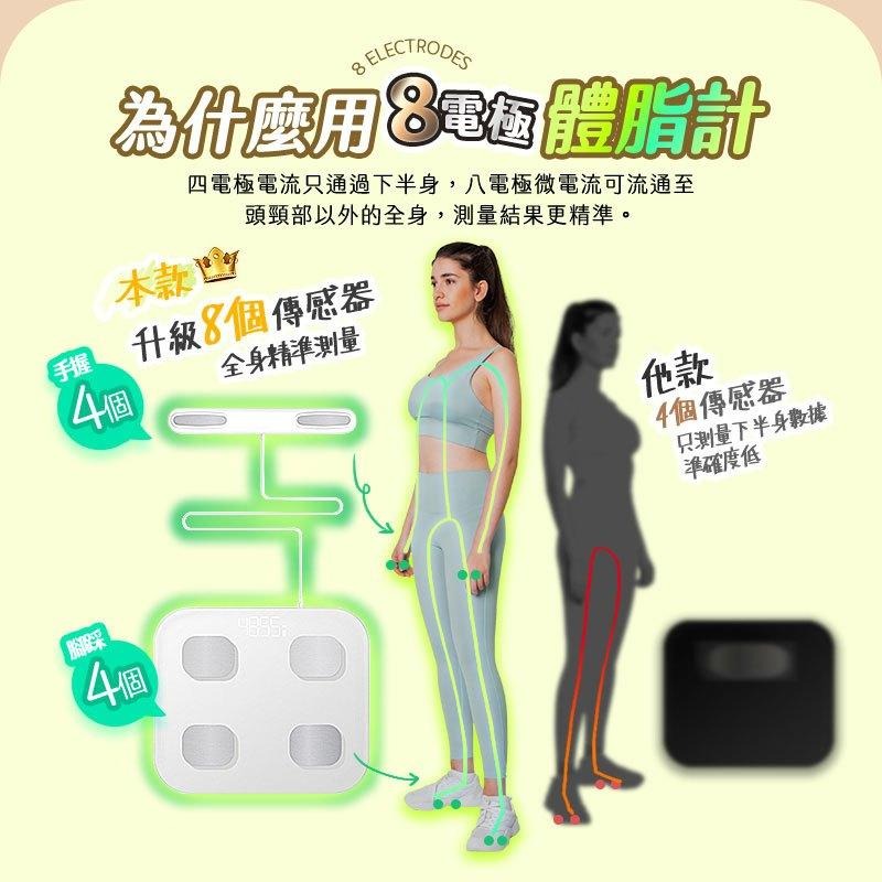鴻嘉源 BF1八電極智慧型體脂計 一年保固 八電擊體脂秤 四電極體脂計 體脂秤 體重計 體重測量 繁體中文 USB 減重-細節圖5