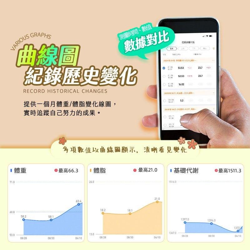 鴻嘉源 BF1八電極智慧型體脂計 一年保固 八電擊體脂秤 四電極體脂計 體脂秤 體重計 體重測量 繁體中文 USB 減重-細節圖7