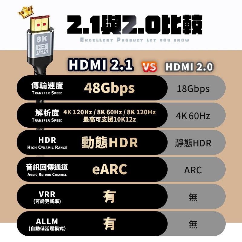 鴻嘉源 SU6 官方認證 HDMI傳輸線 真8K HDTV 2.1版 8K@60Hz適用HDMI線接口-細節圖3