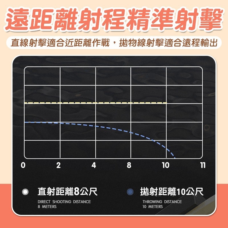 GA12『全新雙孔設計 12H快速出貨』雙孔電動水槍  電動水槍 可接水瓶 兒童水槍 戲水玩具 海邊 水槍 游泳池-細節圖8