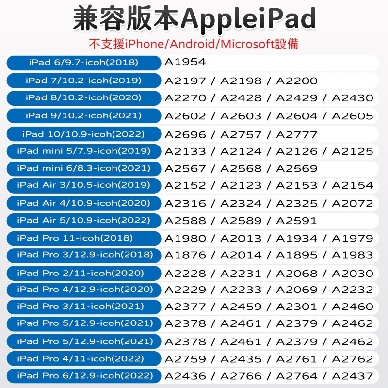 【HJY】  PN5智能主動式磁吸電容筆 電容筆 觸控筆 超細筆頭 充電式 電容式 畫畫 寫字 適用 iPad-細節圖11