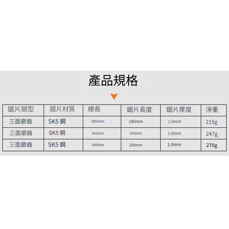 【HJY】】SK5鋼鋸子 鋸樹 鋼鋸 鋸子 折叠鋸 手鋸 砍樹 手工鋸 木工鋸 鋸片 園藝鋸子 修剪鋸子 可換鋸片-細節圖5