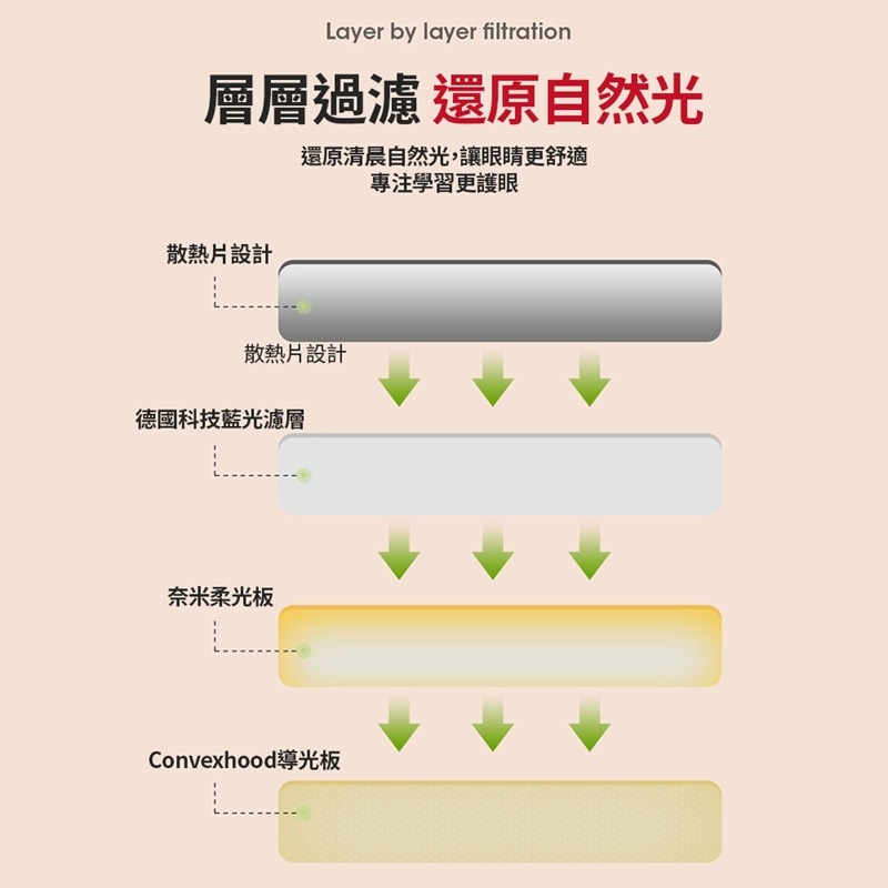 MZ9 LED觸控護眼檯燈-細節圖3