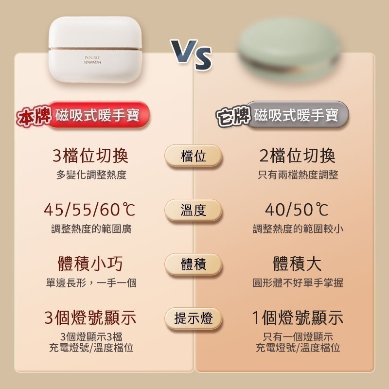 【7-ELEVEN門市團購】磁吸式暖手寶 2in1 手持 磁吸暖手寶 暖手寶 暖暖包-細節圖2