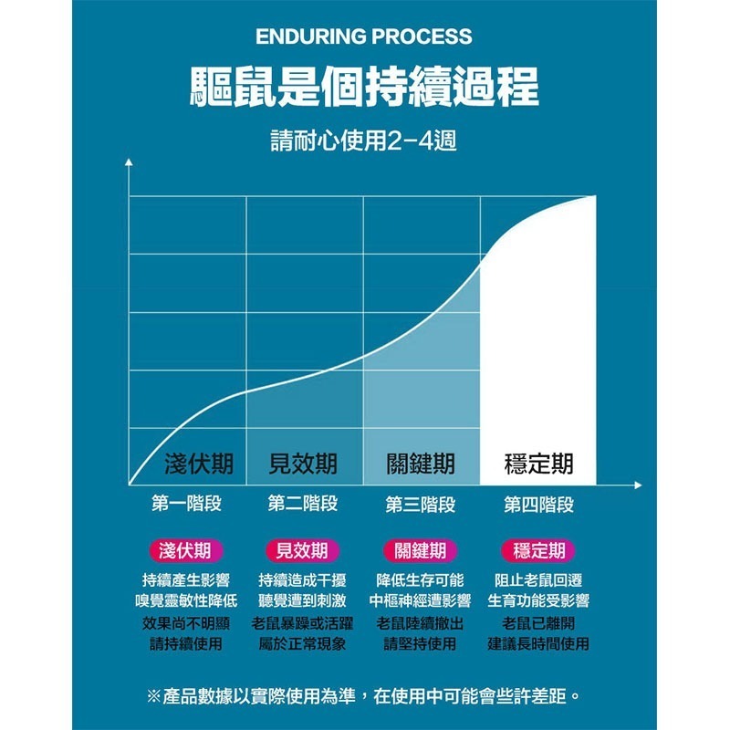 U9電子驅蟲器2入組(顏色隨機)-細節圖4