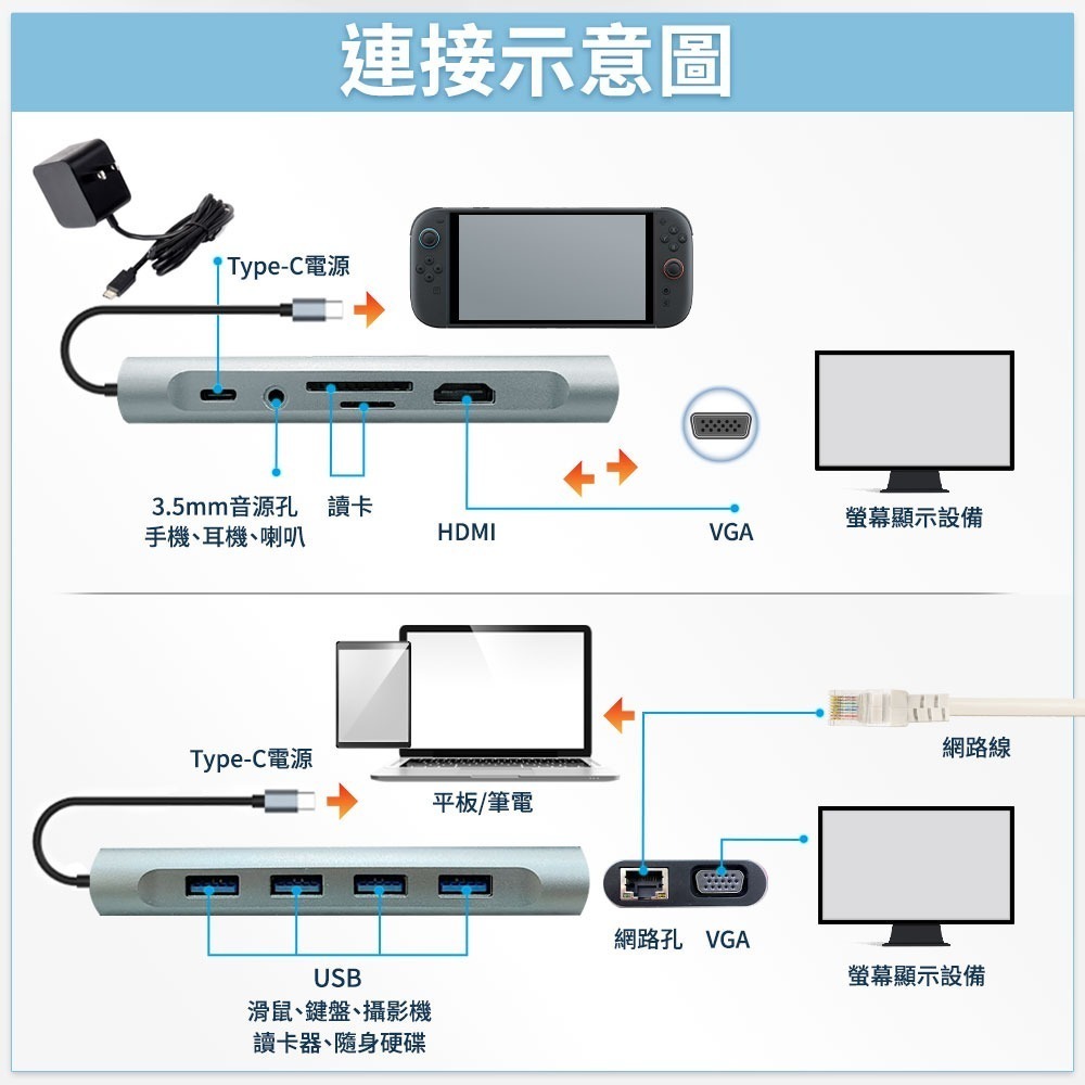 11合1 TYPEC轉接器DK1-細節圖11